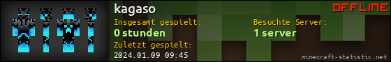 Benutzerleisten 560x90 für kagaso
