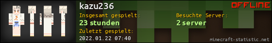 Benutzerleisten 560x90 für kazu236