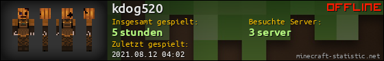 Benutzerleisten 560x90 für kdog520