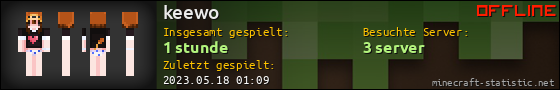 Benutzerleisten 560x90 für keewo