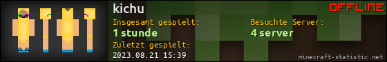 Benutzerleisten 560x90 für kichu