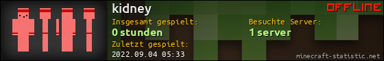 Benutzerleisten 560x90 für kidney
