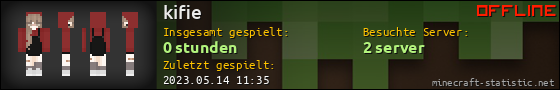 Benutzerleisten 560x90 für kifie