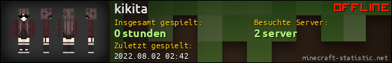 Benutzerleisten 560x90 für kikita