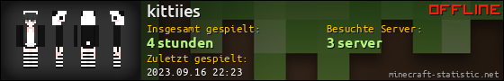 Benutzerleisten 560x90 für kittiies