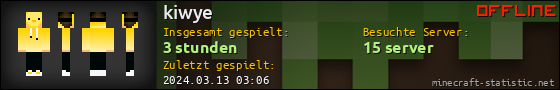 Benutzerleisten 560x90 für kiwye