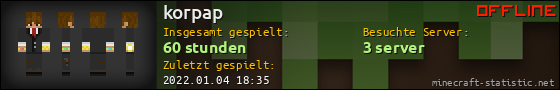 Benutzerleisten 560x90 für korpap