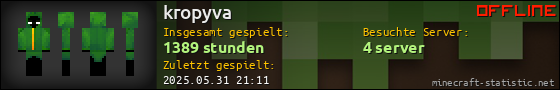 Benutzerleisten 560x90 für kropyva