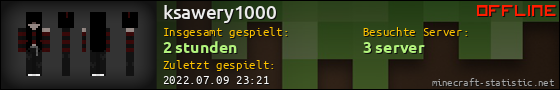 Benutzerleisten 560x90 für ksawery1000