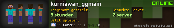 Benutzerleisten 560x90 für kurniawan_ggmain