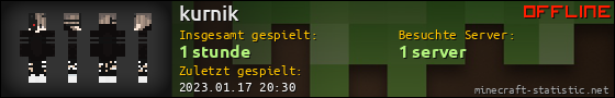 Benutzerleisten 560x90 für kurnik