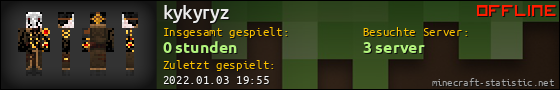 Benutzerleisten 560x90 für kykyryz