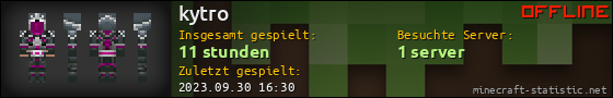 Benutzerleisten 560x90 für kytro