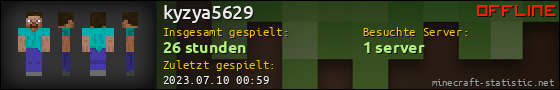 Benutzerleisten 560x90 für kyzya5629
