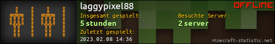 Benutzerleisten 560x90 für laggypixel88