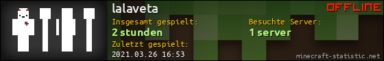 Benutzerleisten 560x90 für lalaveta