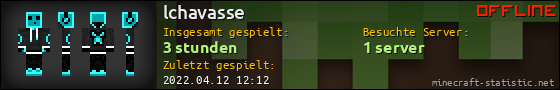 Benutzerleisten 560x90 für lchavasse