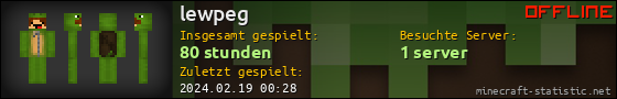Benutzerleisten 560x90 für lewpeg
