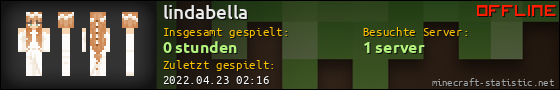 Benutzerleisten 560x90 für lindabella