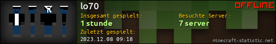 Benutzerleisten 560x90 für lo70