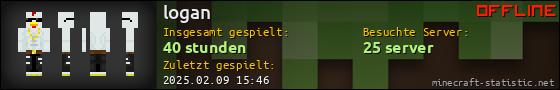 Benutzerleisten 560x90 für logan
