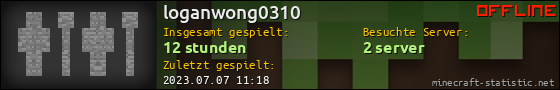 Benutzerleisten 560x90 für loganwong0310