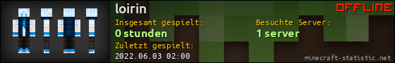 Benutzerleisten 560x90 für loirin