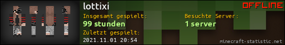 Benutzerleisten 560x90 für lottixi