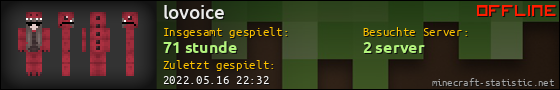 Benutzerleisten 560x90 für lovoice