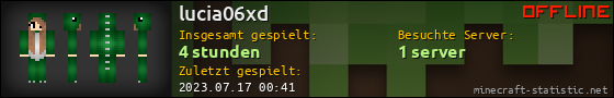 Benutzerleisten 560x90 für lucia06xd