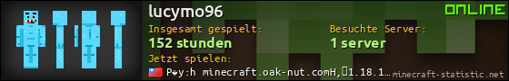 Benutzerleisten 560x90 für lucymo96