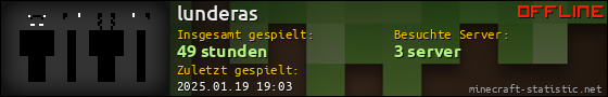 Benutzerleisten 560x90 für lunderas