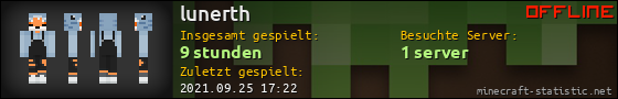 Benutzerleisten 560x90 für lunerth