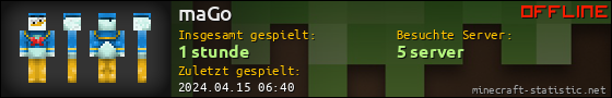 Benutzerleisten 560x90 für maGo