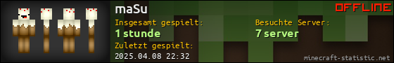 Benutzerleisten 560x90 für maSu