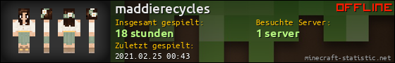 Benutzerleisten 560x90 für maddierecycles