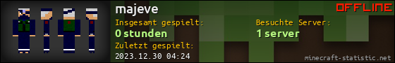 Benutzerleisten 560x90 für majeve