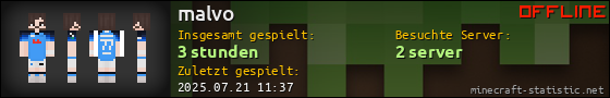 Benutzerleisten 560x90 für malvo