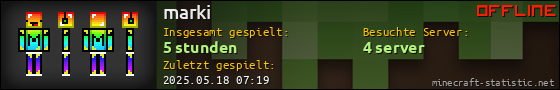 Benutzerleisten 560x90 für marki