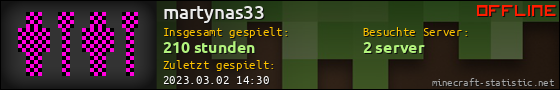 Benutzerleisten 560x90 für martynas33