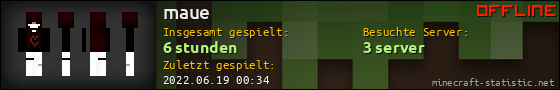 Benutzerleisten 560x90 für maue