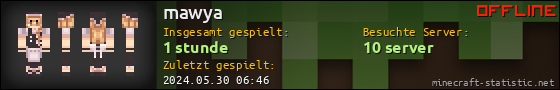 Benutzerleisten 560x90 für mawya