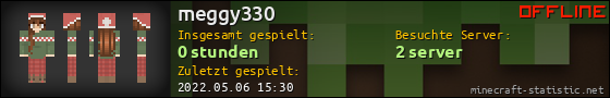 Benutzerleisten 560x90 für meggy330