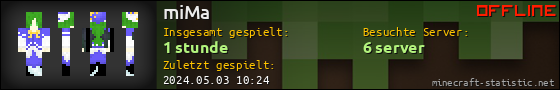 Benutzerleisten 560x90 für miMa