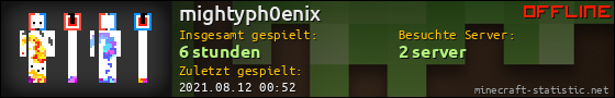 Benutzerleisten 560x90 für mightyph0enix