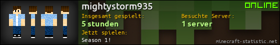 Benutzerleisten 560x90 für mightystorm935