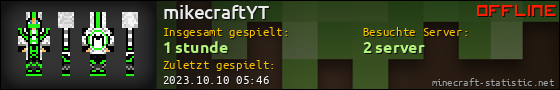 Benutzerleisten 560x90 für mikecraftYT