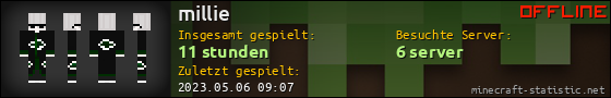 Benutzerleisten 560x90 für millie