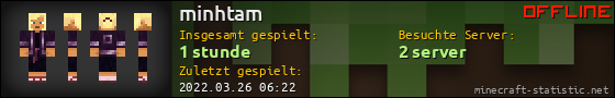 Benutzerleisten 560x90 für minhtam