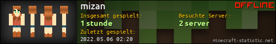 Benutzerleisten 560x90 für mizan